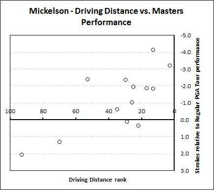 Owgr Points Distribution Chart