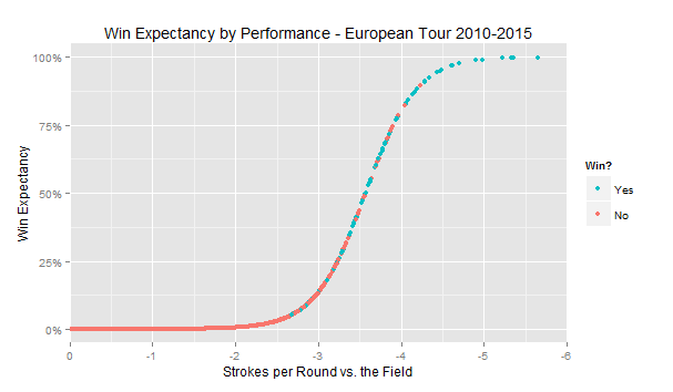 European_Tour_win_expectancy